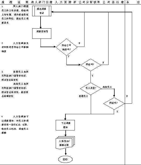 人事考核