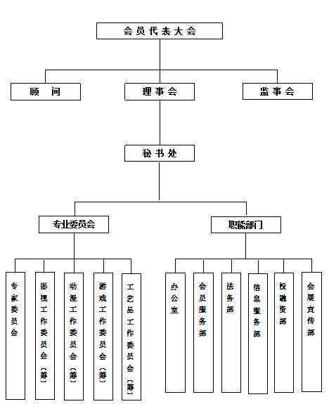 北京影视动漫衍生品行业协会