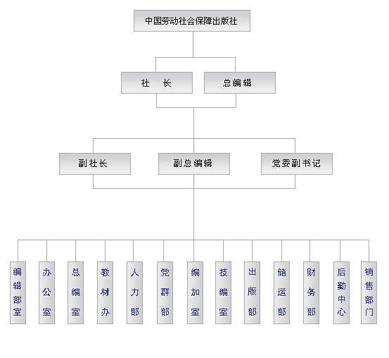 中国劳动社会保障出版社 中国劳动社会保障出版社