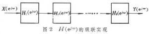 离散时间系统的傅立叶分析