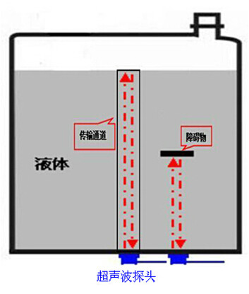 超音波油耗感测器 超音波油耗感测器