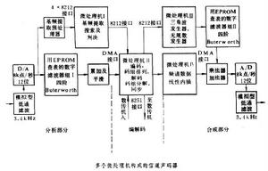 语言分析