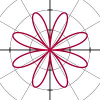 方程为 r(θ) = 2 sin 4θ的玫瑰线 方程为 r(θ) = 2 sin 4θ的玫瑰线