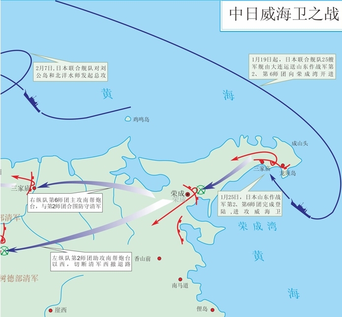 威海卫之战