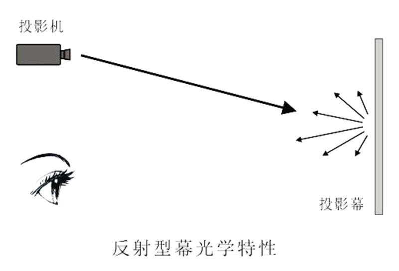 反射(提供封装程式集、模组和类型的对象)