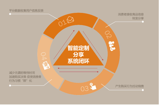 闭环系统 闭环系统