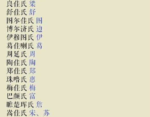 满族姓氏 满族姓氏