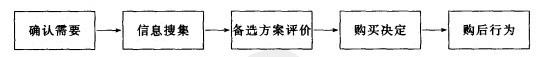 个体消费者 个体消费者