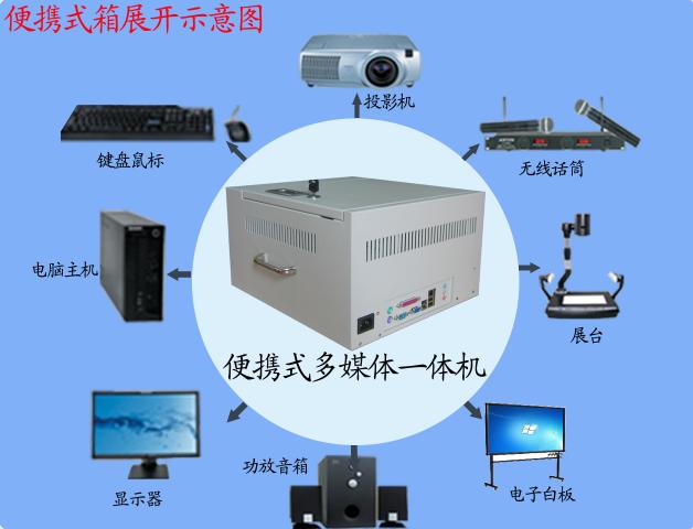 携带型一体机 携带型一体机