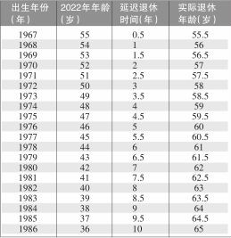 将出现的情况 将出现的情况