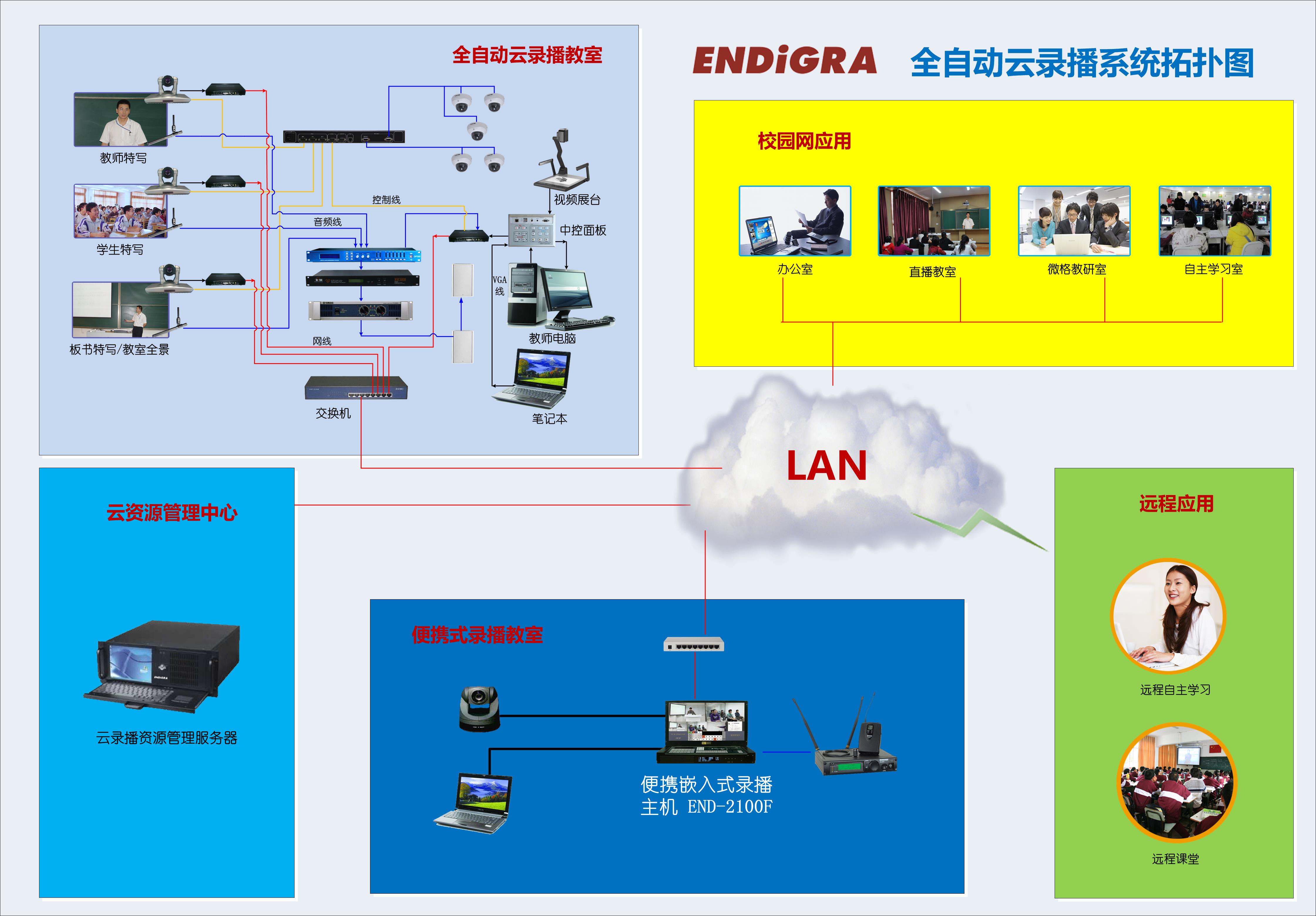 系统拓扑图 系统拓扑图
