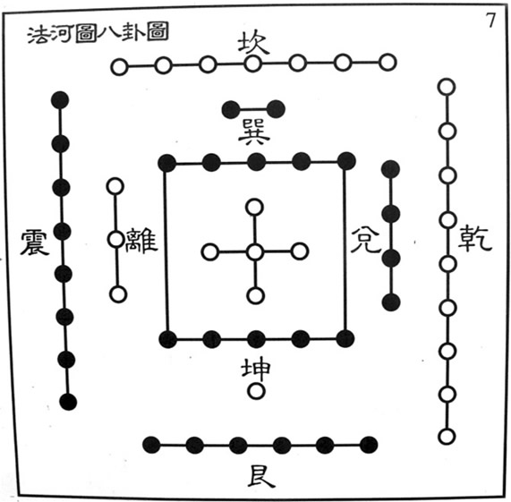 河图·八卦图 河图·八卦图