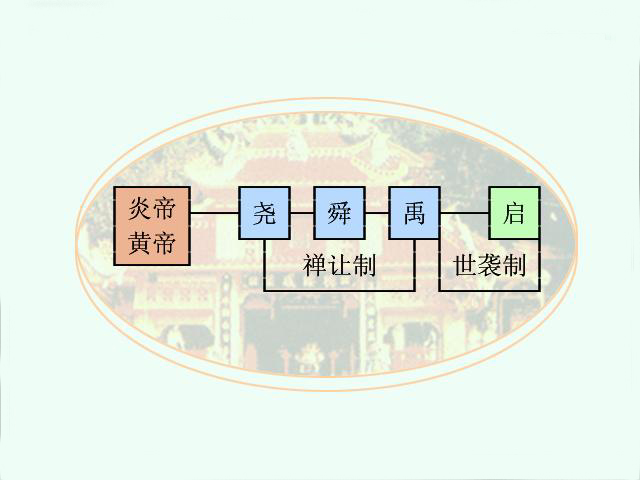 禅让制 禅让制