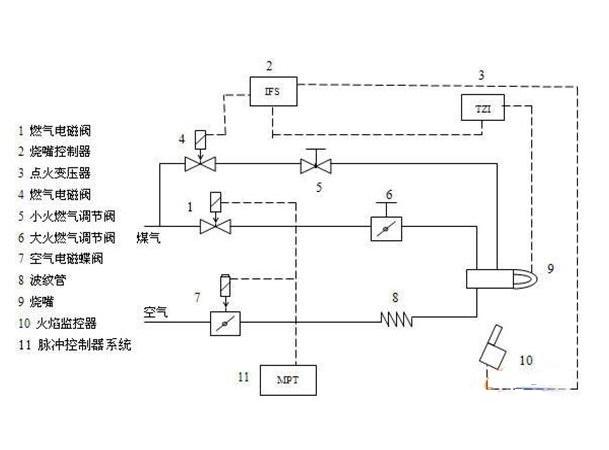 脉冲燃烧控制技术