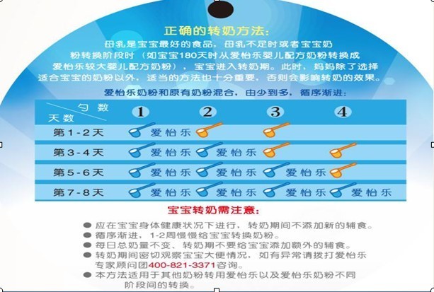 转奶 转奶