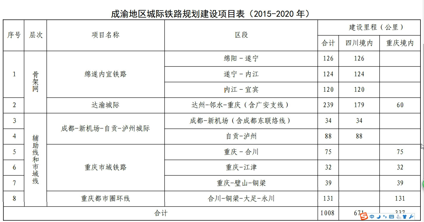 成渝地区城际铁路建设规划 成渝地区城际铁路建设规划