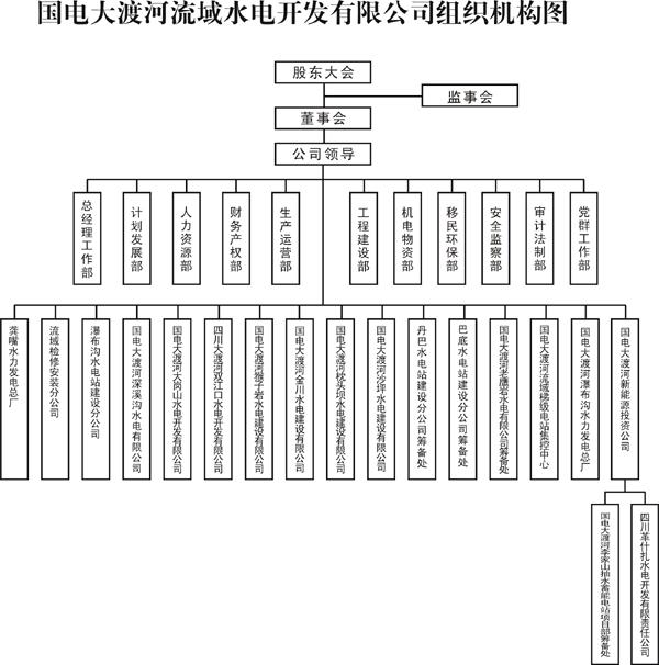 国电大渡河流域水电开发有限公司 国电大渡河流域水电开发有限公司