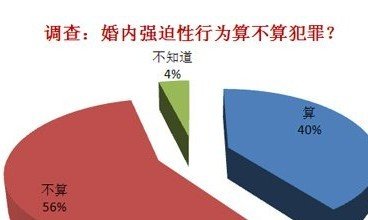 凤凰网调查结果 凤凰网调查结果