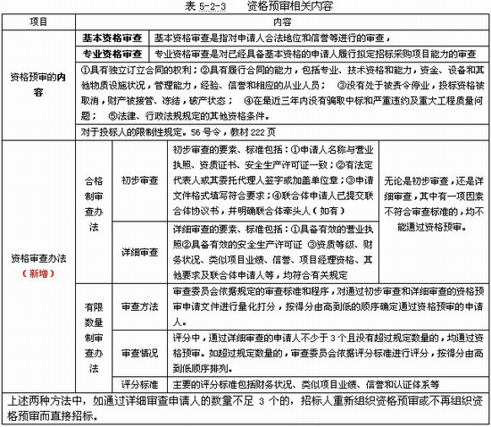 书面形式 书面形式