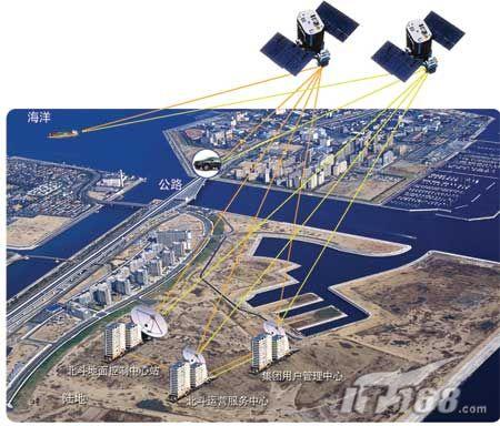 国际民用航空组织—未来空中导航系统