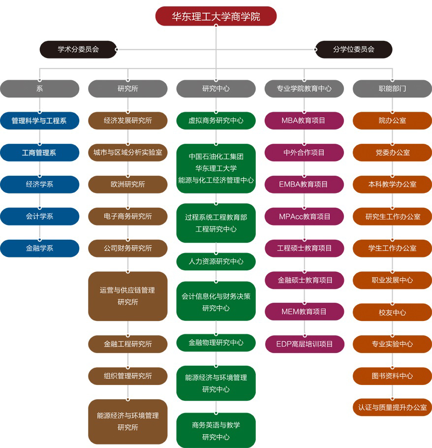 部门设定 部门设定