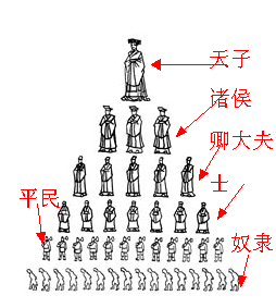 分封制(分封)