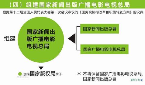 国家新闻出版广电总局