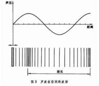 物理声学 物理声学