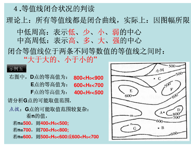 等高线