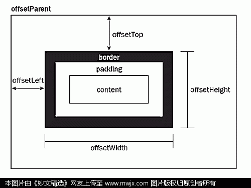 Offset(Excel中的OFFSET函式) Offset(Excel中的OFFSET函式)
