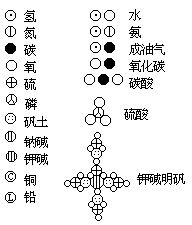 道尔顿开始用的符号 道尔顿开始用的符号
