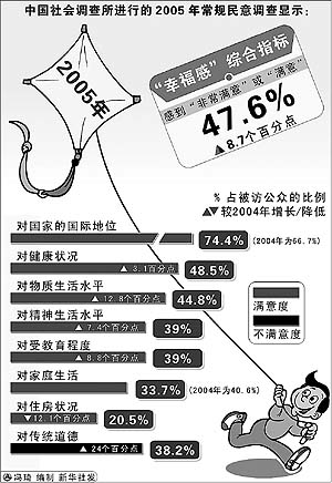 国民幸福指数 国民幸福指数
