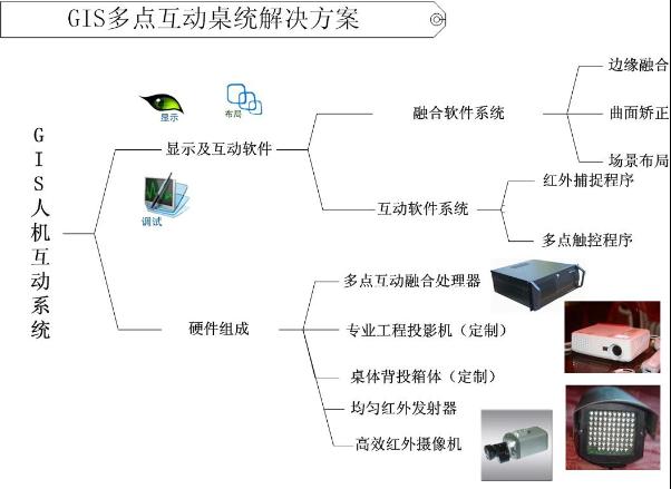 多点触控