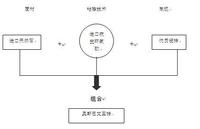 产品组合元素