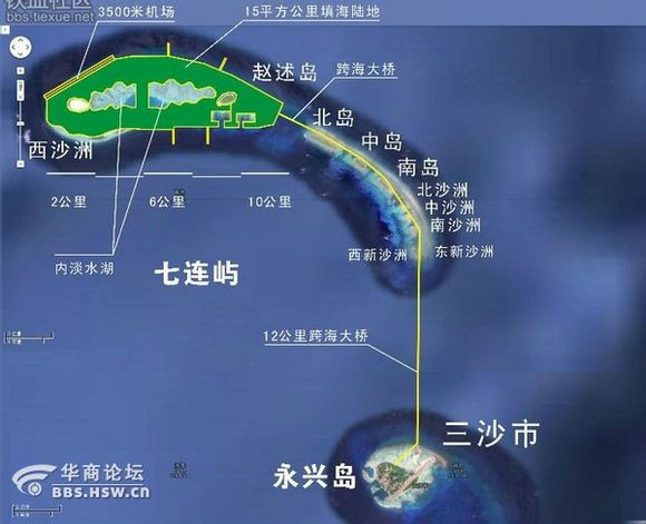 可能的未来