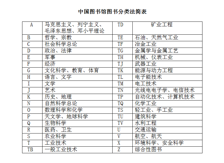 中国图书馆图书分类法 中国图书馆图书分类法