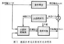 模型参考控制