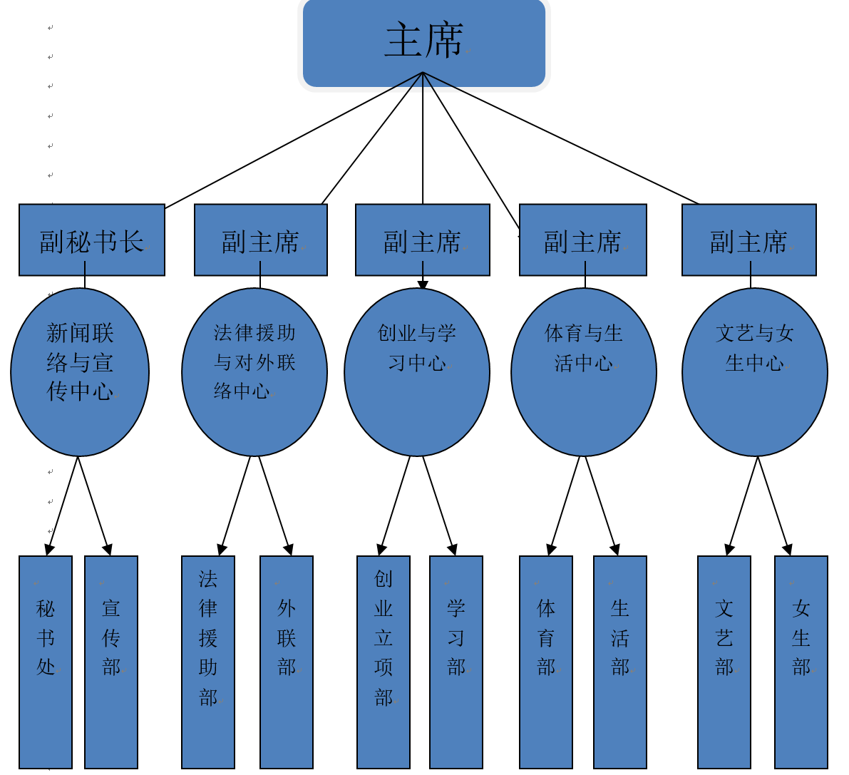 黑龙江大学法学院学生会组织结构 黑龙江大学法学院学生会组织结构