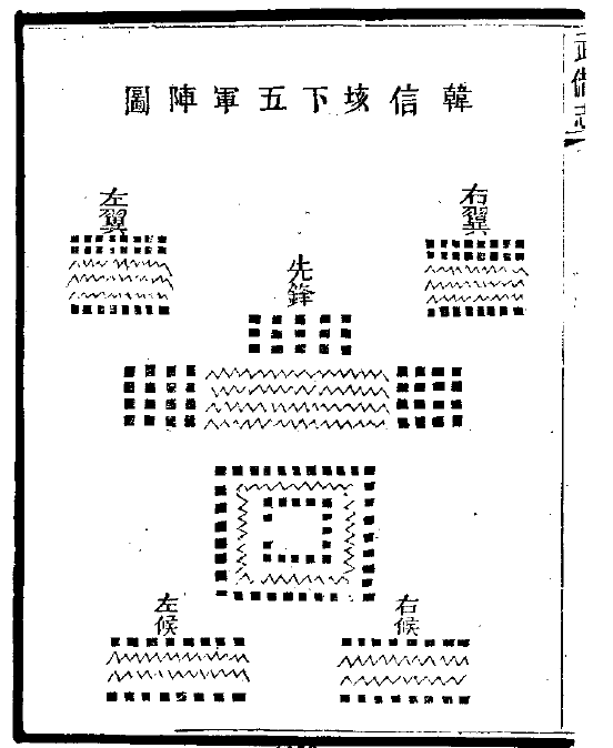 韩信垓下五军阵图（武备志）