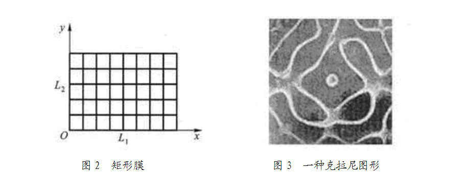 cymatics cymatics
