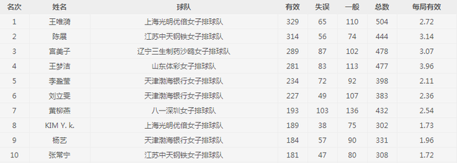 2017-2018赛季中国排球超级联赛