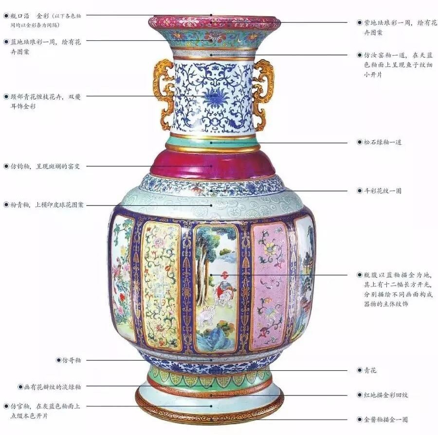 清乾隆各种釉彩大瓶的各层釉彩 清乾隆各种釉彩大瓶的各层釉彩