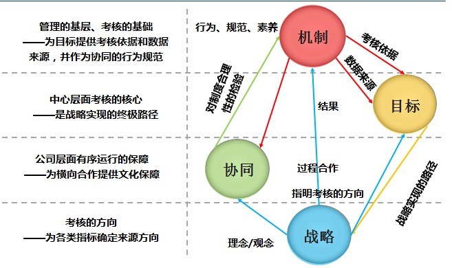 管理谘询 管理谘询
