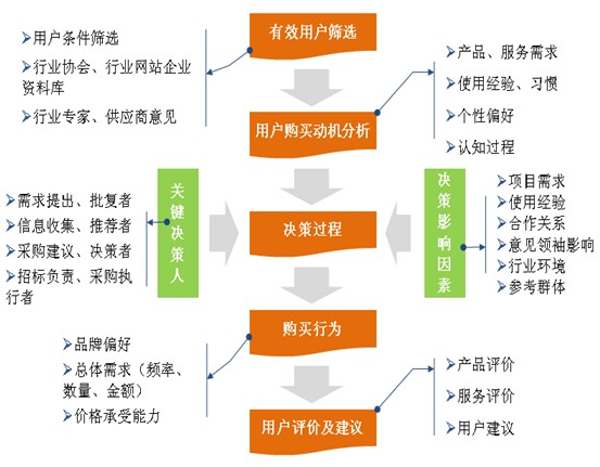 用户行为分析 用户行为分析