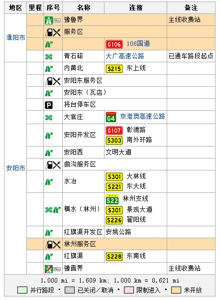 南林高速公路