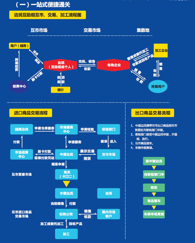 新兴边民互市 新兴边民互市