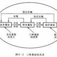 企业重组