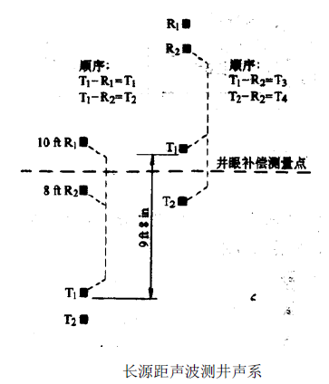 声波测井