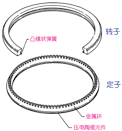 原理图 原理图