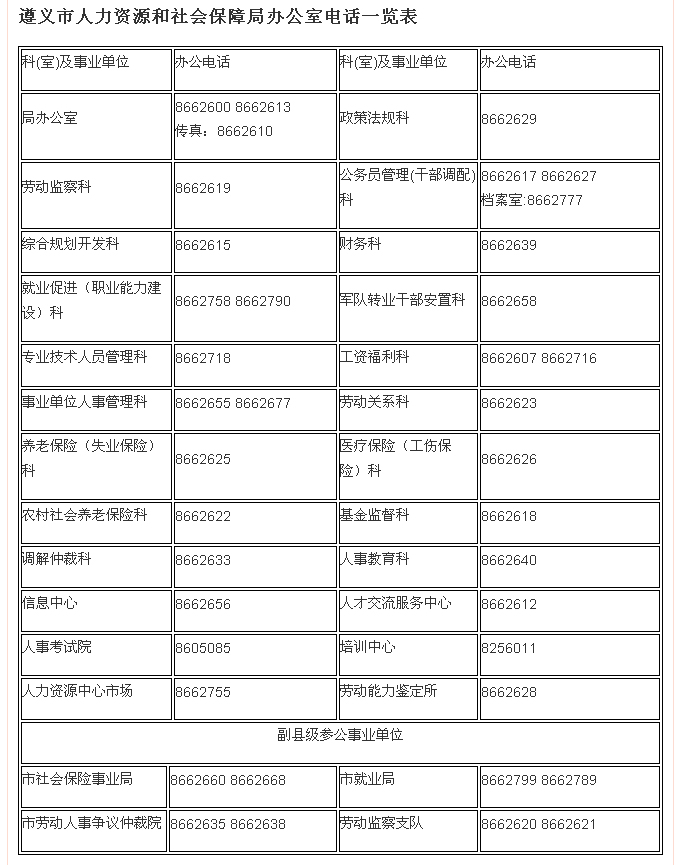遵义市人力资源和社会保障局地址及联繫方式 遵义市人力资源和社会保障局地址及联繫方式